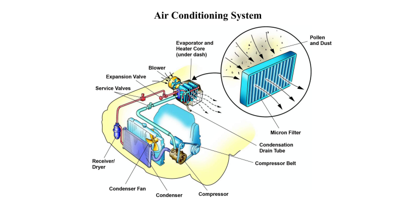  car cooling system 